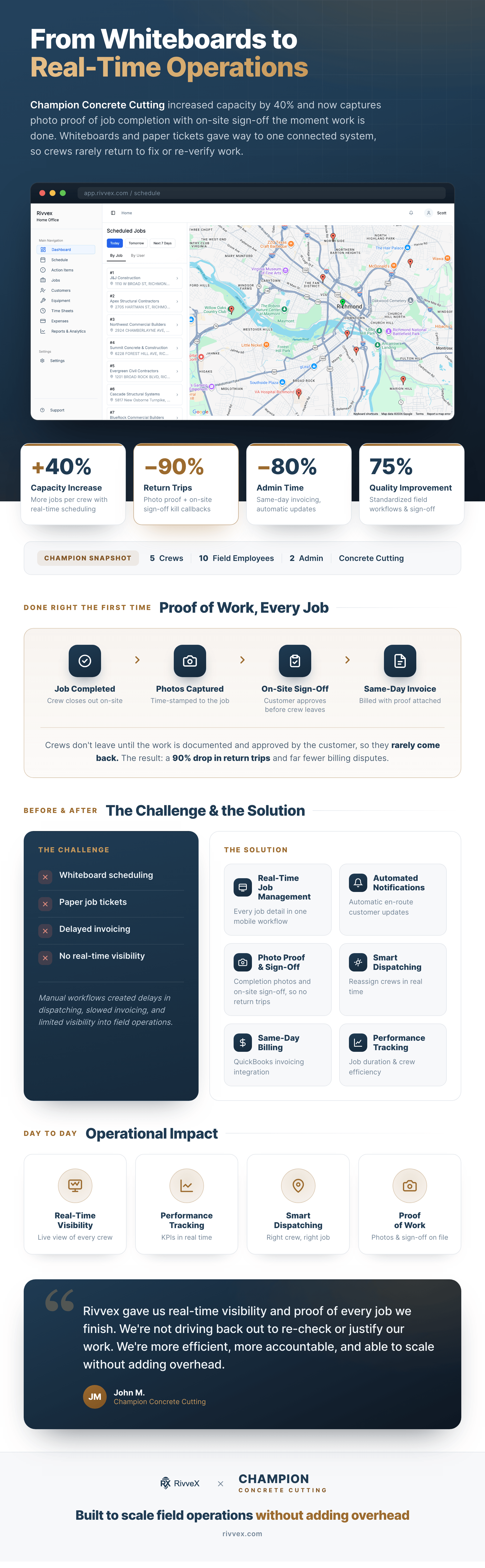 Champion Concrete Cutting case study infographic